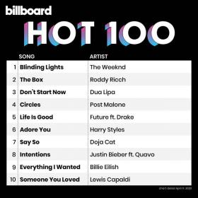 Billboard Hot 100 Singles Chart (11-04-2020) Mp3 (320kbps) <span style=color:#fc9c6d>[Hunter]</span>