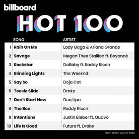 Billboard Hot 100 Singles Chart (06-06-2020) Mp3 (320kbps) <span style=color:#fc9c6d>[Hunter]</span>