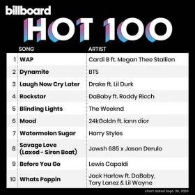 Billboard Hot 100 Singles Chart (26-Sept-2020) Mp3 320kbps Songs [PMEDIA] ⭐️