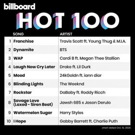 Billboard Hot 100 Singles Chart (10-Oct-2020) Mp3 320kbps Songs [PMEDIA] â­ï¸