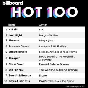 Billboard Hot 100 Singles Chart (29-April-2023) Mp3 320kbps [PMEDIA] ⭐️