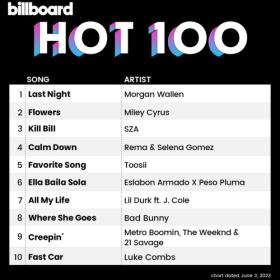 Billboard Hot 100 Singles Chart (03-June-2023) Mp3 320kbps [PMEDIA] ⭐️