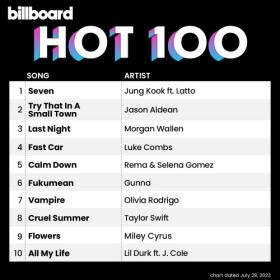 Billboard Hot 100 Singles Chart (29-July-2023) Mp3 320kbps [PMEDIA] ⭐️
