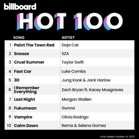 Billboard Hot 100 Singles Chart (14-October-2023) Mp3 320kbps [PMEDIA] ⭐️