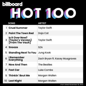 Billboard Hot 100 Singles Chart (18-November-2023) Mp3 320kbps [PMEDIA] ⭐️