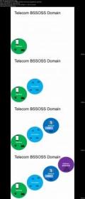 Udemy - Telecom BSS-OSS - A Beginner's Guide